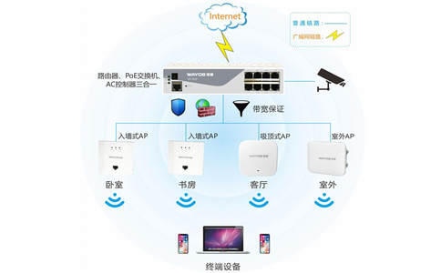 別墅wifi設計如何實現(xiàn)全面覆蓋