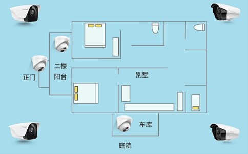 成都別墅安防系統(tǒng)主要包含哪些設備的安裝？