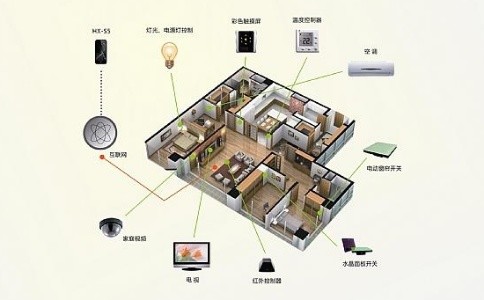 成都別墅智能化能帶來哪些好處？